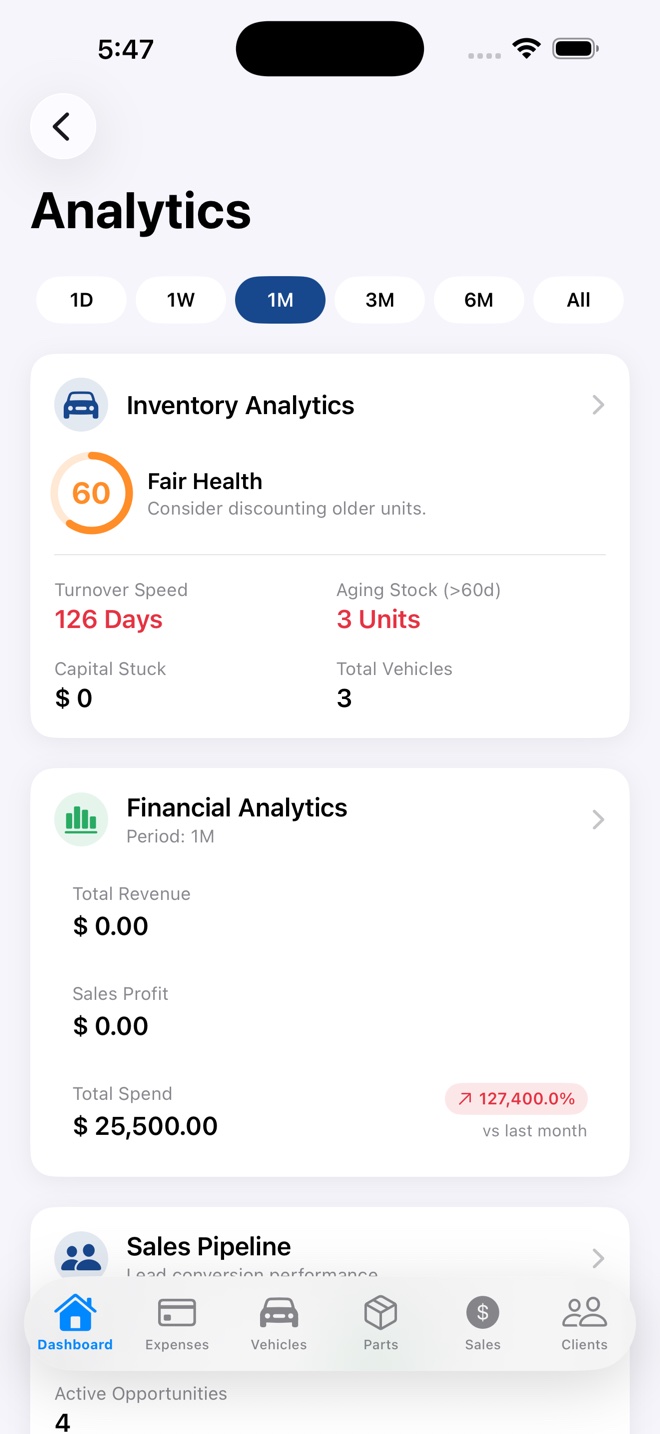 Inventory and financial analytics in Car Dealer Tracker